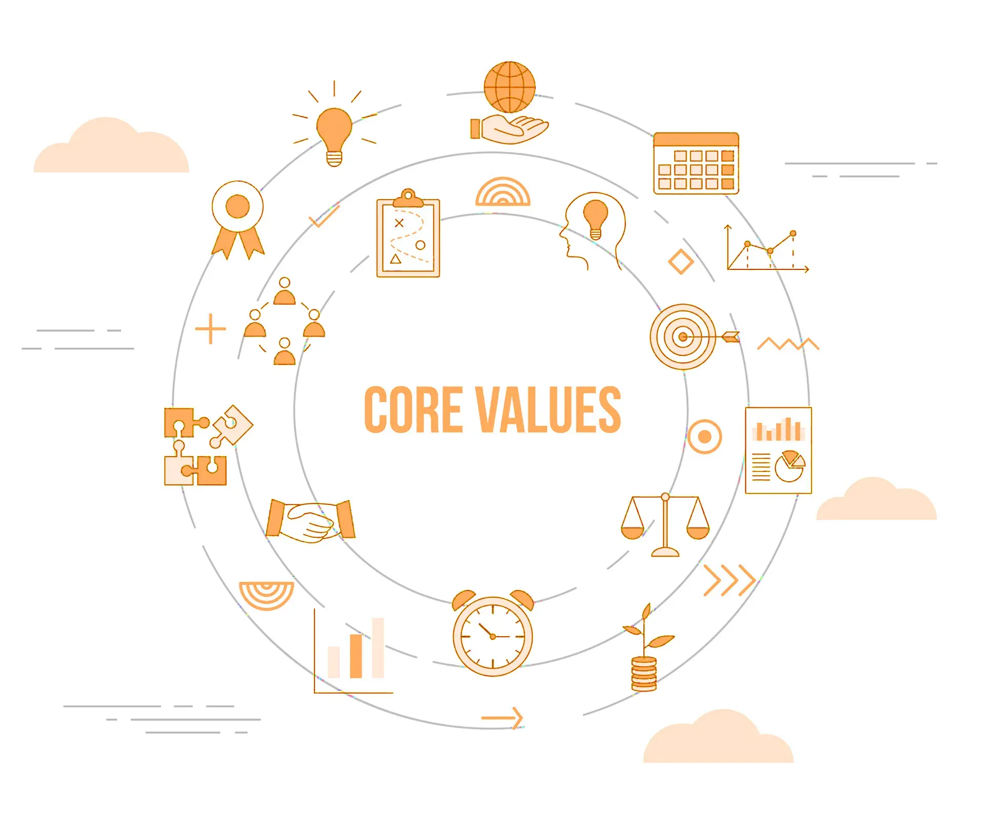 Giá trị cốt lõi